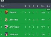 云开体育官网入口-关于皇家马德里四连胜，领跑西甲积分榜的信息